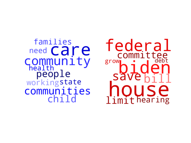 Wordcloud from Monday May 1, 2023.